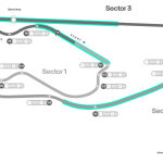 F1 - GP Μαϊάμι 2024, Ταχύτητα διέλευσης στροφών και σχέση στο κιβώτιο