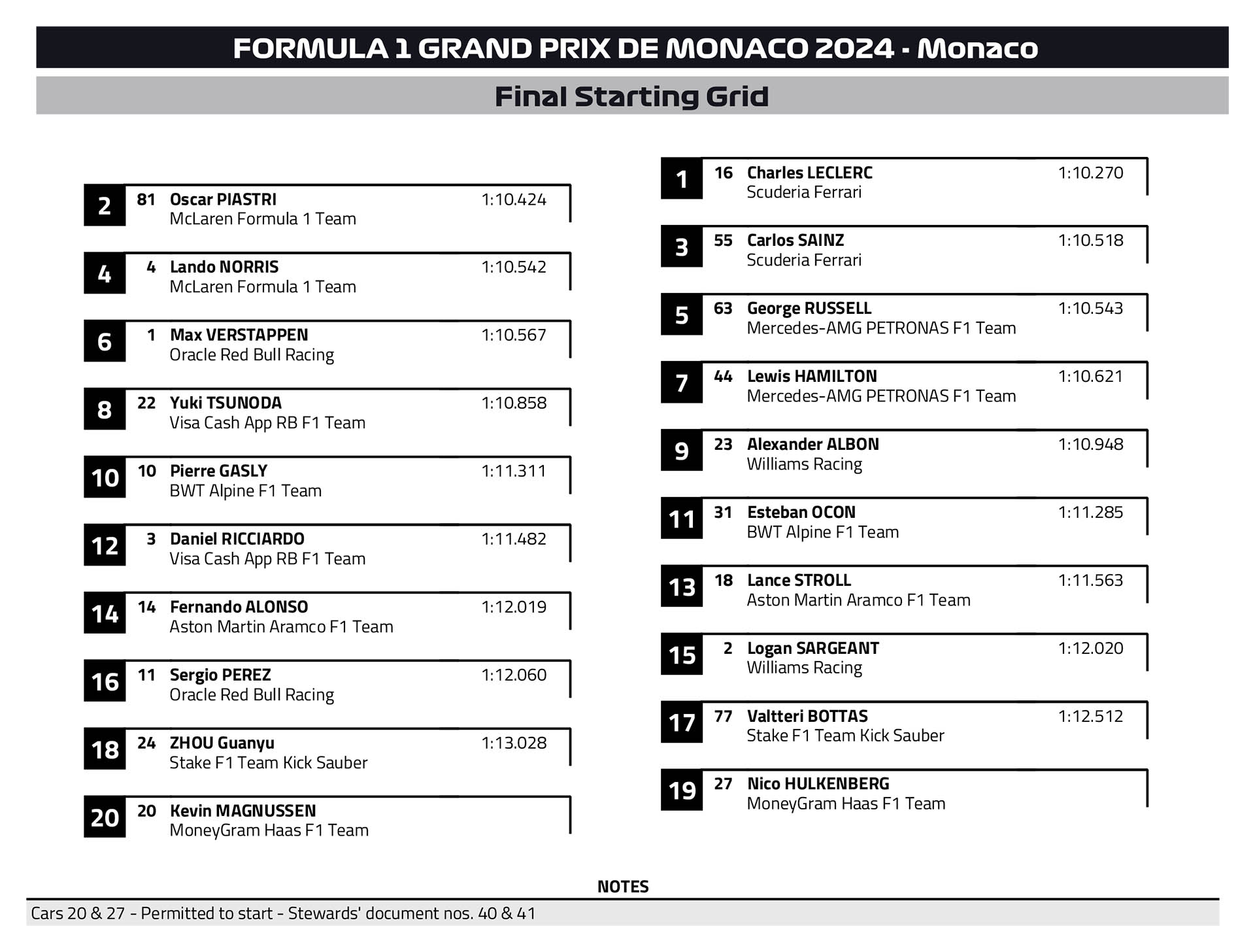 F1 GP Μονακό 2024, Οριστική σειρά εκκίνησης F1 GP Μονακό 2024, Οριστική σειρά εκκίνησης