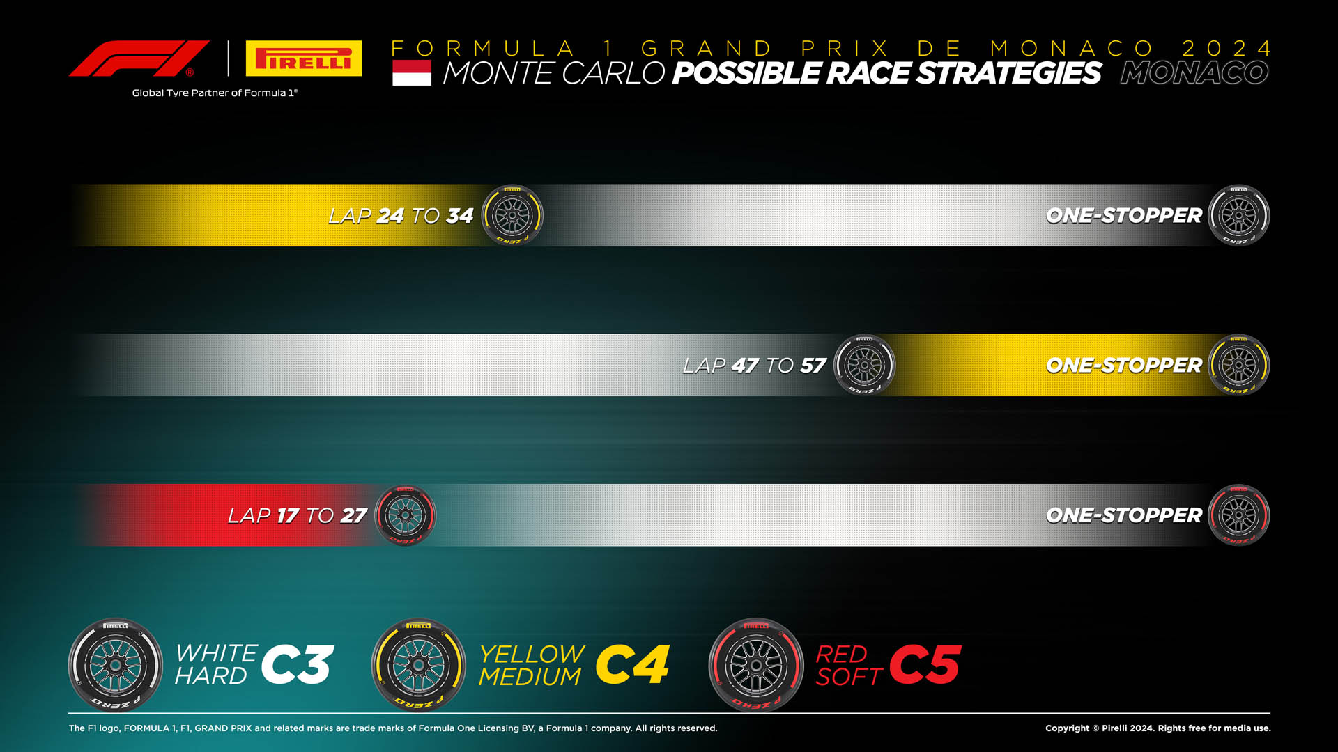 F1 GP Μονακό 2024, Πιθανές στρατηγικές F1 GP Μονακό 2024, Πιθανές στρατηγικές