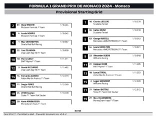 F1 GP Μονακό 2024, Προβλεπόμενη σειρά εκκίνησης