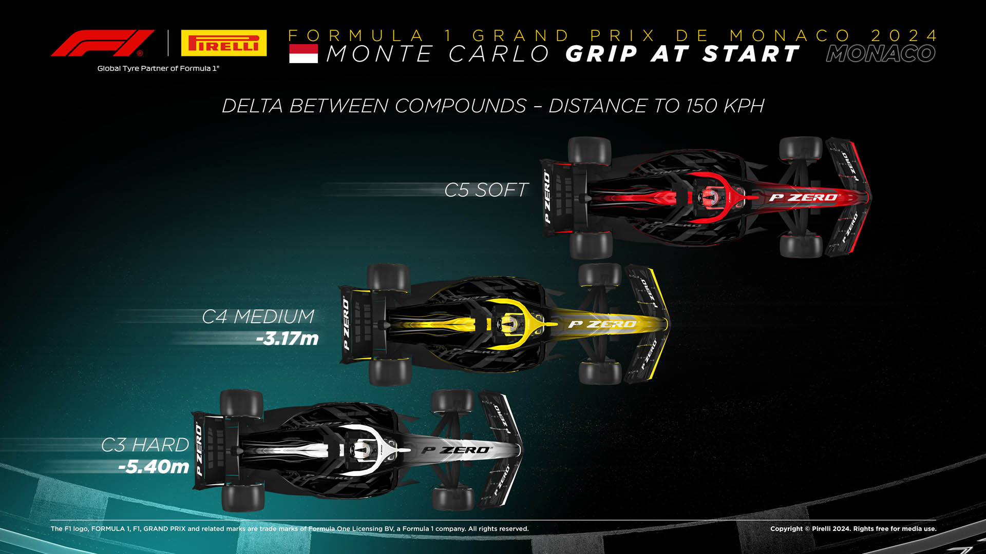 F1 GP Μονακό 2024, Πρόσφυση ελαστικών στην εκκίνηση F1 GP Μονακό 2024, Πρόσφυση ελαστικών στην εκκίνηση