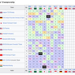 Formula E - E-Prix Βερολίνου 2024 2ος αγώνας, Βαθμολογία Πρωταθλήματος Ομάδων