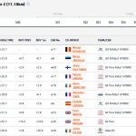 WRC - Ράλλυ Πορτογαλίας 2024, Κατάταξη Power Stage