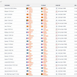 WRC - Ράλλυ Πορτογαλίας 2024, Νικητές ειδικών διαδρομών