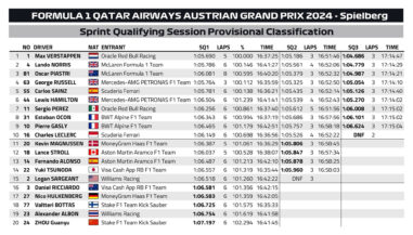 F1 GP Αυστρίας 2024, Αποτελέσματα κατατατακτήριων δοκιμών σπριντ