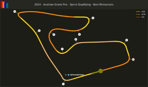 F1 GP Αυστρίας 2024, Επικράτηση στην πίστα μεταξύ Verstappen Norris Piastri στο SQ3