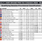 F1 GP Καναδά 2024, Αποτελέσματα κατατακτήριων δοκιμών