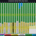 F1 GP Καναδά 2024, Γυρολόγιο αγώνα