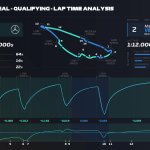 F1 GP Καναδά 2024, Διαφορά στο γύρο του Q3 μεταξύ Russell και Verstappen
