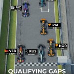 F1 GP Καναδά 2024, Διαφορές μεταξύ 5 πρώτων