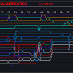 F1 GP Καναδά 2024, Εξέλιξη κατάταξης αγώνα