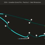 F1 GP Καναδά 2024, Επικράτηση στην πίστα μεταξύ Alonso Russell Stroll στο FP2