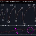 F1 GP Καναδά 2024, Επικράτηση στην πίστα μεταξύ Hamilton Verstappen Leclerc στο FP3