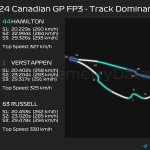 F1 GP Καναδά 2024, Επικράτηση στην πίστα μεταξύ Hamilton Verstappen στο FP3