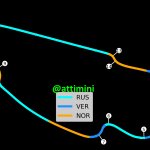F1 GP Καναδά 2024, Επικράτηση στην πίστα στο Q3 μεταξύ Russell Verstappen Norris