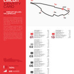 F1 GP Καναδά 2024, Ζώνες πέδησης