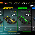 F1 GP Καναδά 2024, Στατιστικά ελαστικών στον αγώνα