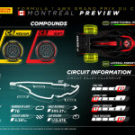 F1 GP Καναδά 2024, Στοιχεία ελαστικών