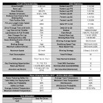 F1 GP Καναδά 2024, Στοιχεία πίστας