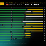 F1 GP Καναδά 2024, Στρατηγικές αγώνα