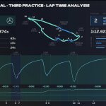 F1 GP Καναδά 2024, Σύγκριση τηλεμετρίας Hamilton Verstappen στο FP3