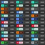 F1 GP Καναδά 2024, Ταχύτερα sector FP3