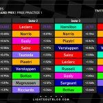 F1 GP Καναδά 2024, Ταχύτερα sector και ιδανικοί γύροι οδηγών στο FP1