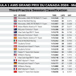 F1 GP Καναδά 2024, Χρόνοι FP3