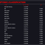 F1 GP Καναδά 2024, Χρόνοι Q1 κατατακτήριων δοκιμών