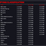 F1 GP Καναδά 2024, Χρόνοι Q3 κατατακτήριων δοκιμών