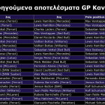 F1 GP Καναδά, Προηγούμενα Αποτελέσματα