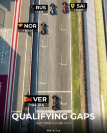 F1 Διαφορές κουρφαίων κατατακτήριων δοκιμών GP Αυστρίας 2024