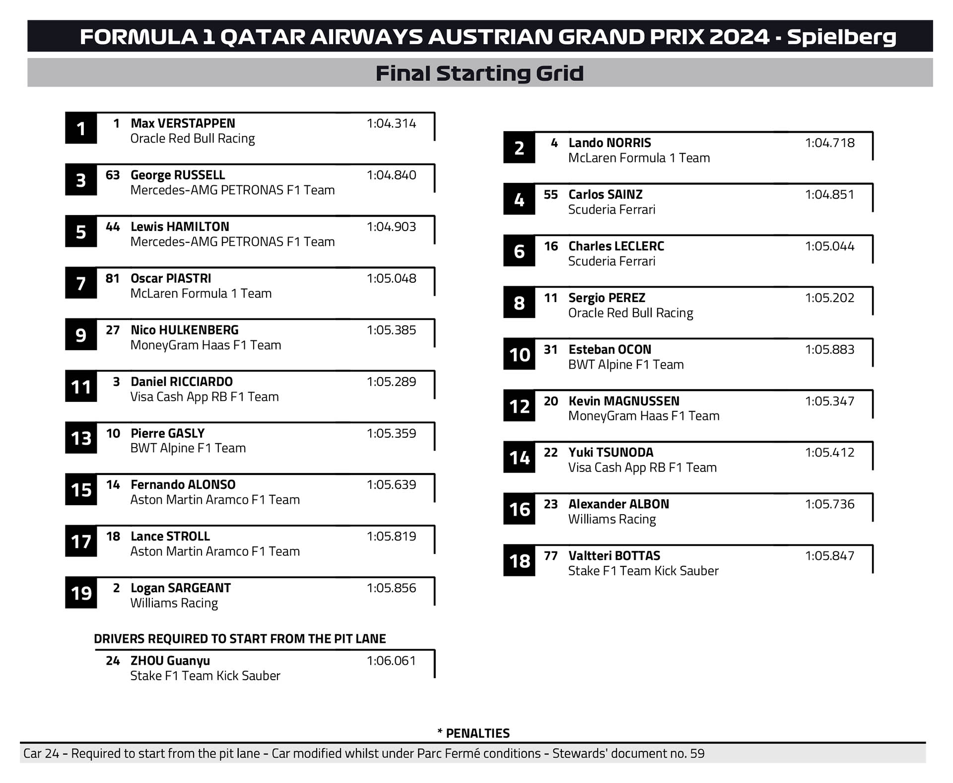 F1 Οριστική σειρά εκκίνησης GP Αυστρίας 2024 F1 Οριστική σειρά εκκίνησης GP Αυστρίας 2024