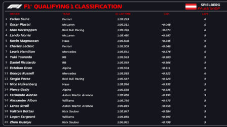 F1 Χρόνοι Q1 κατατακτήριων δοκιμών GP Αυστρίας 2024