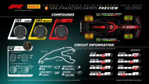 F1 GP Βελγίου 2024, Ελαστικά
