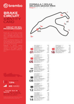 F1 GP Βελγίου 2024, Ζώνες πέδησης