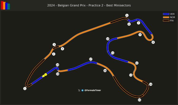 F1 Επικράτηση στην πίστα μεταξύ Norris Piastri Verstappen στο FP2 του GP Βελγίου 2024