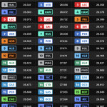 F1 Tαχύτερα sector κατατακτήριων δοκιμών GP Ιταλίας 2024
