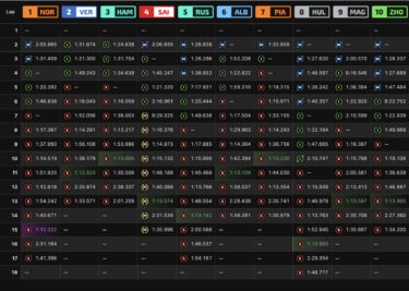F1 Γυρολόγιο Α FP1 GP Ολλανδίας 2024