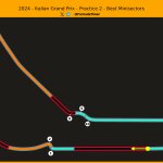 F1 Επικράτηση στην πίστα μεταξύ Hamilton Norris Sainz FP2 GP Ιταλίας 2024