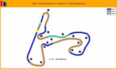 F1 Επικράτηση στην πίστα μεταξύ Norris Verstappen Hamilton FP1 GP Ολλανδίας 2024