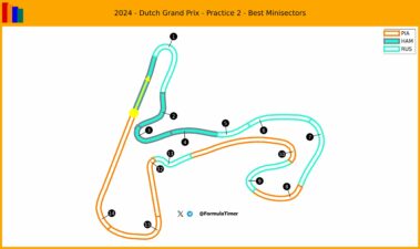 F1 Επικράτηση στην πίστα μεταξύ Russell Piastri Hamilton FP2 GP Ολλανδίας 2024