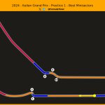 F1 Επικράτηση στην πίστα μεταξύ Verstappen Leclerc Norris FP1 GP Ιταλίας 2024