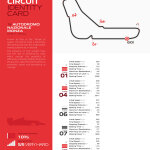 F1 Ζώνες πέδησης GP Ιταλίας 2024