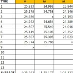 F1 Προσομοιώσεις αγώνα FP3 GP Ιταλίας 2024