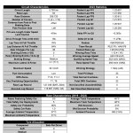 F1 Στοιχεία πίστας GP Ιταλίας 2024