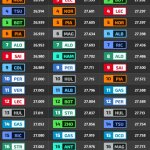 F1 Ταχύτερα sector FP1 GP Ιταλίας 2024