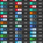 F1 Ταχύτερα sector FP3 GP Ιταλίας 2024