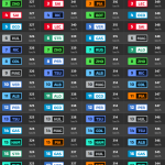 F1 Υψηλότερες ταχύτητες FP3 GP Ιταλίας 2024