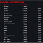 F1 Χρόνοι Q1 Κατατακτήριων δοκιμών GP Ιταλίας 2024